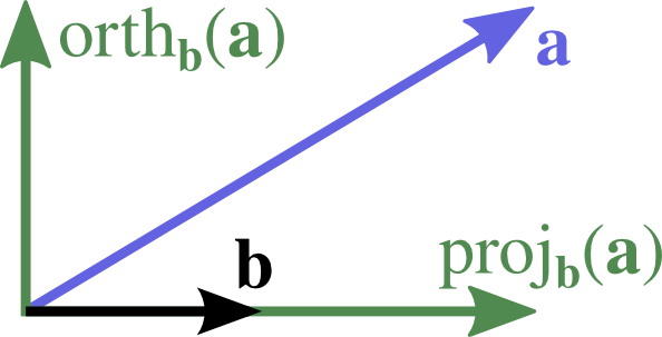 proj and orth operators